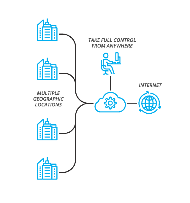 Network Map Diagram Private Networks